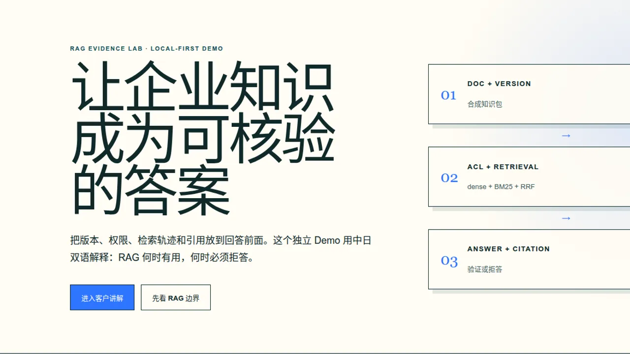 RAG Evidence Labの検証領域を示す総覧画面