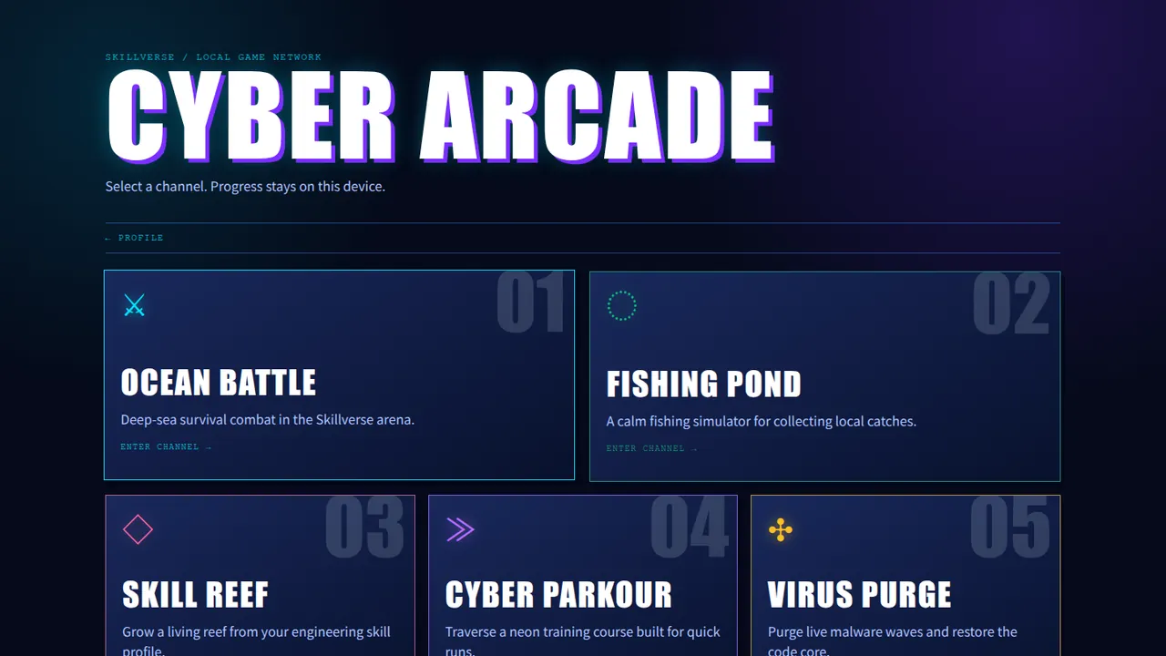 Cyber Arcadeでゲームの内容を確認する画面