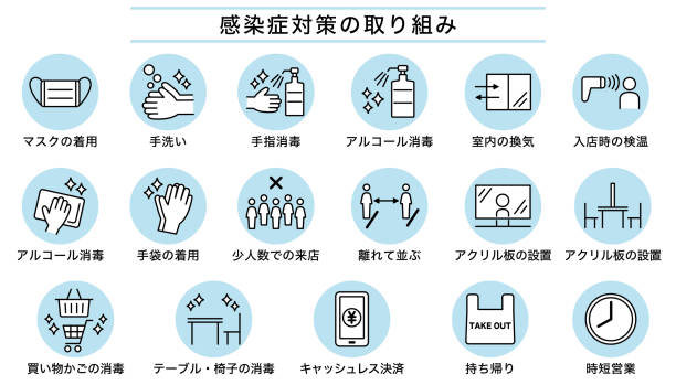 コロナウイルス対策
